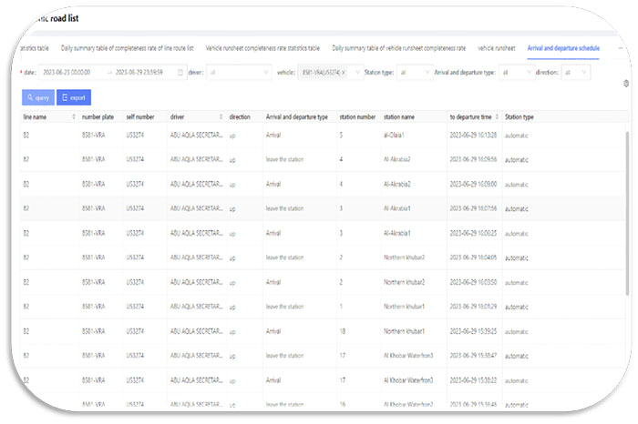 Unified Platform for Operations Management